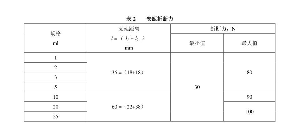 安瓿折斷力檢測標(biāo)準